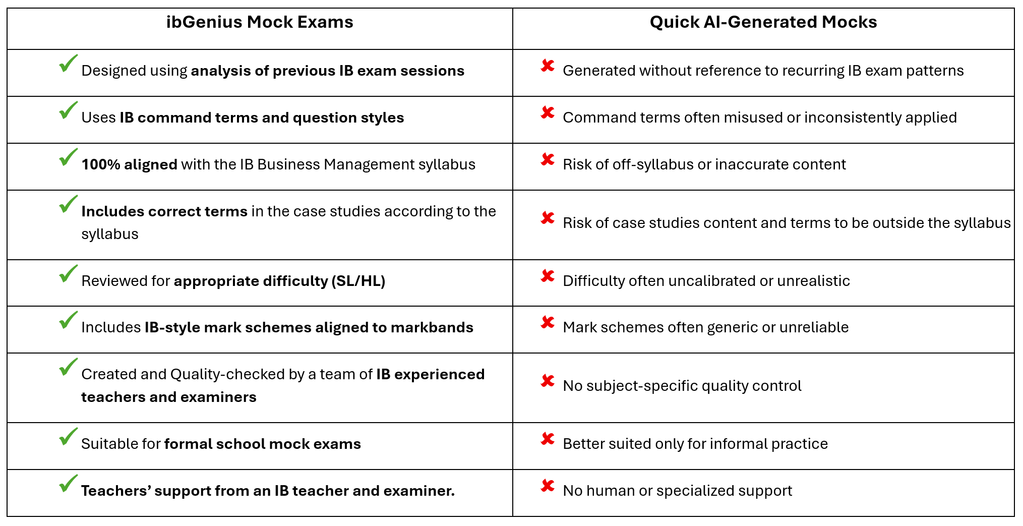 ibGEniusmock_vs_AI